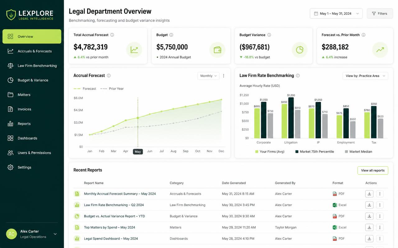 Legal Tracker reporting view