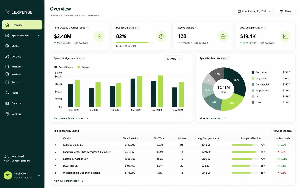 Bilr reporting view