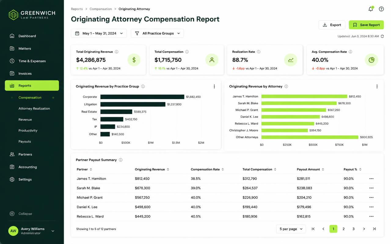 LeanLaw reporting view