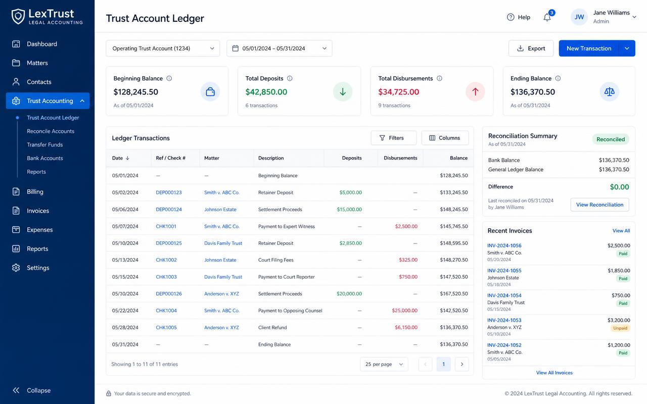 LEAP reporting view