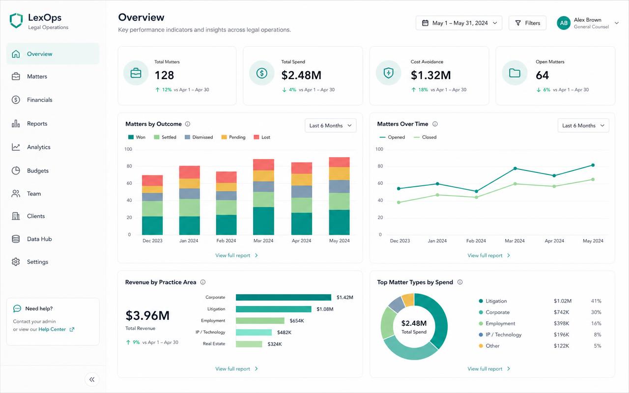 Litify reporting view