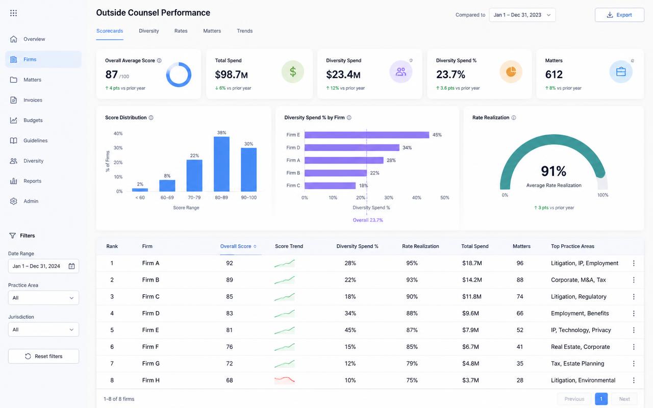 Brightflag reporting view