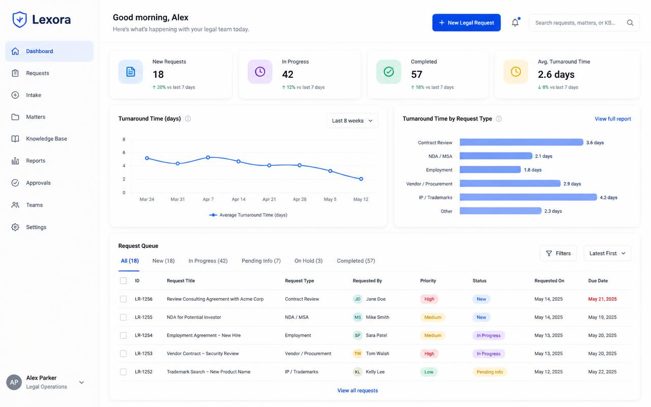 Wordsmith AI reporting view