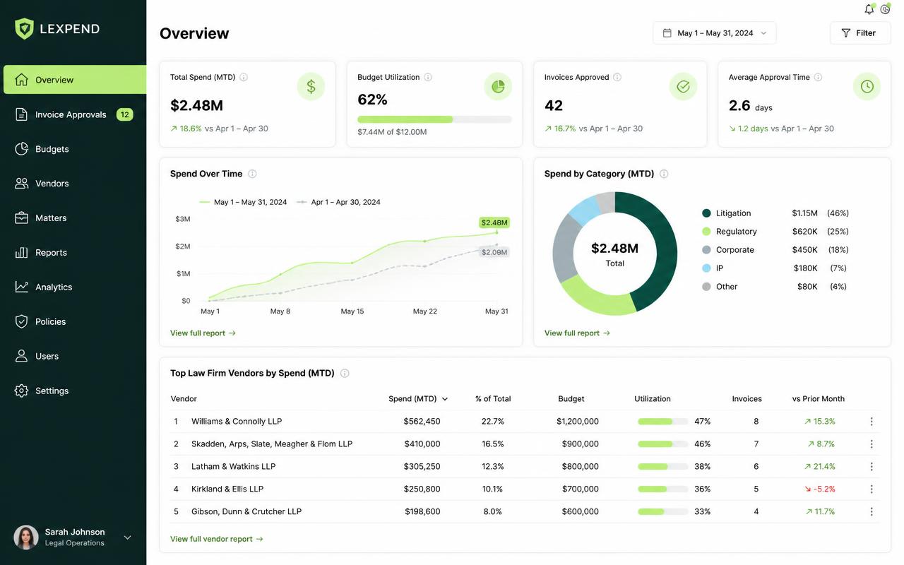 LawVu reporting view